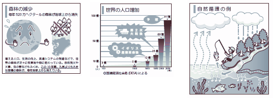 サンプル画像：図解、図表、イラスト作成（環境教育系）
